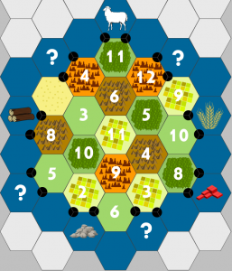 A Settlers of Catan map made within 10 minutes Using Hexographer